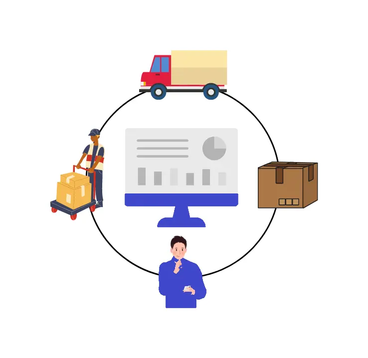 Returns management icons