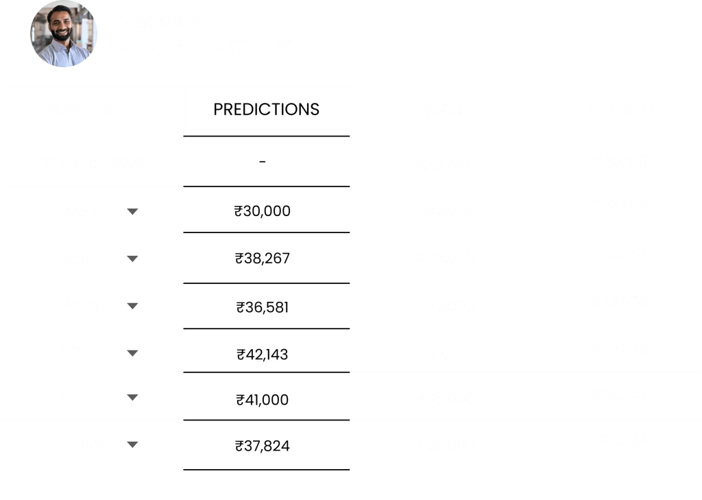 Sales forcecast Dashboard