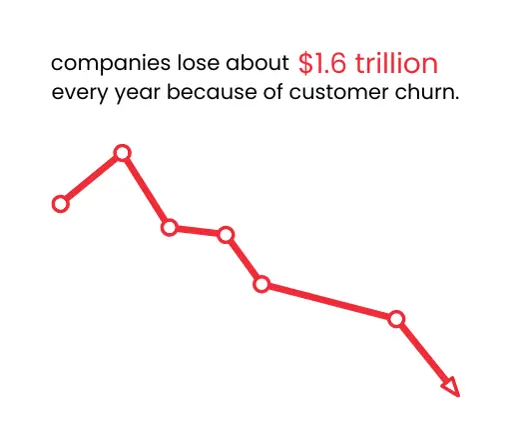 Churn Graph