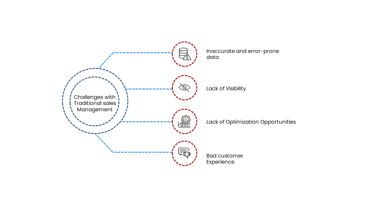 Challenges with traditional sales management