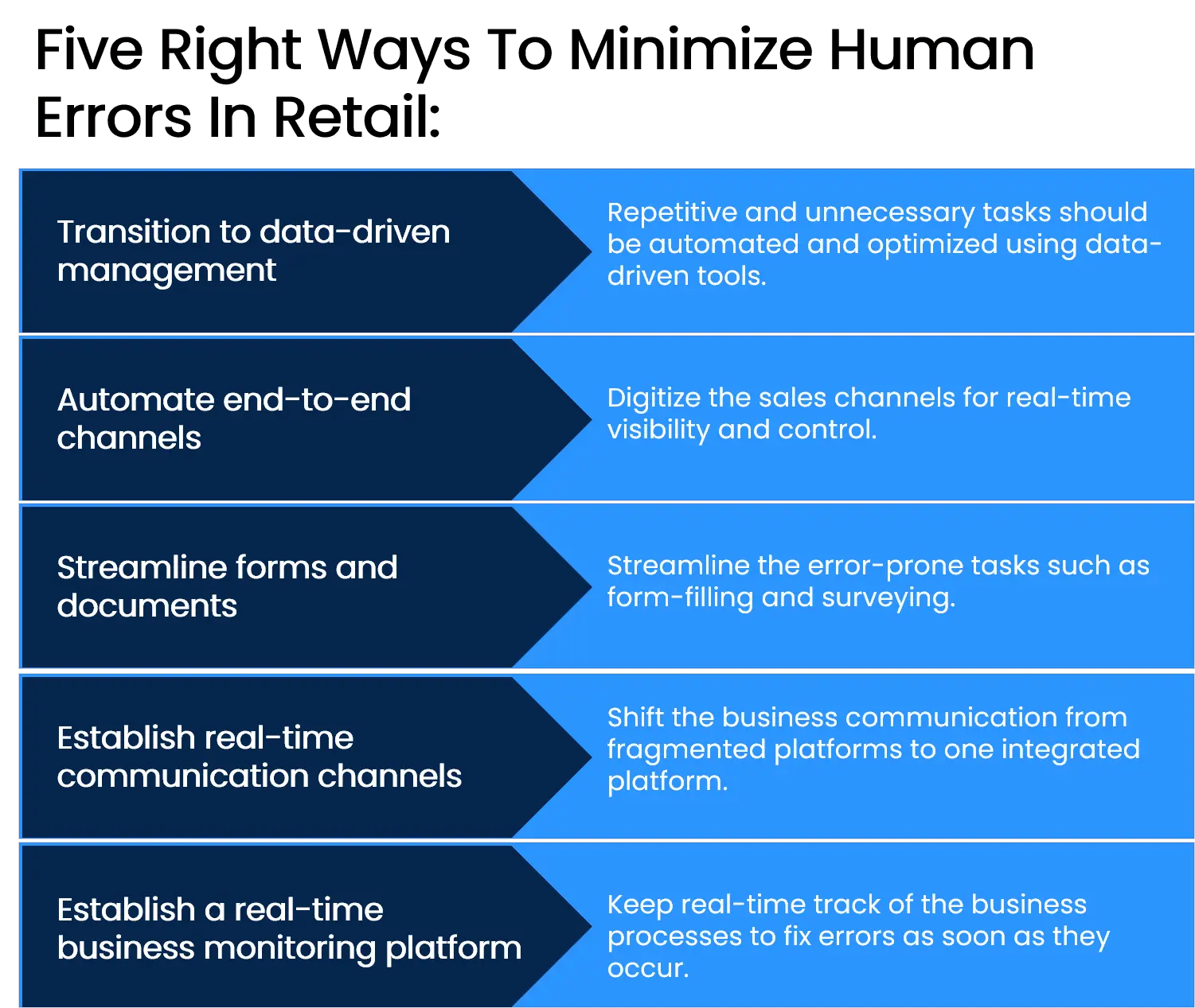 Right Ways To Reduce Errors In Retail infographics