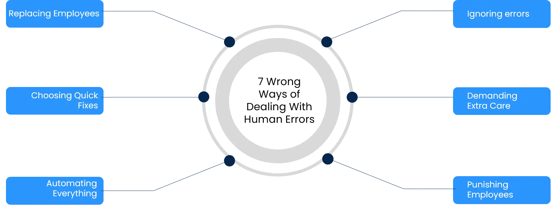 wrong ways infographics 